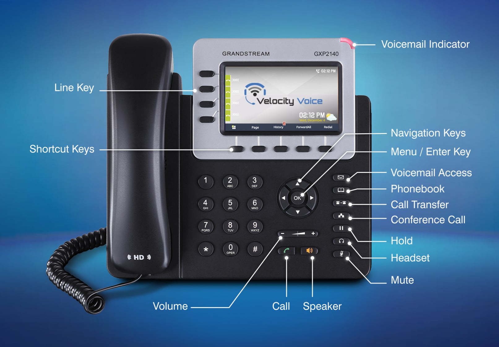 Phone Systems Dallas Business Phone VoIP Dallas VELOCITY VOICE